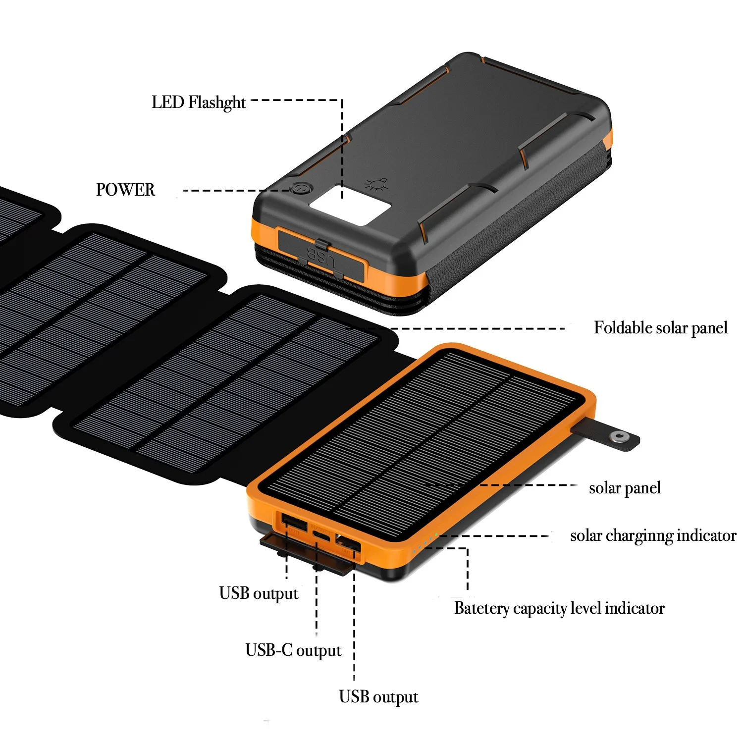 USB-C/USB-A a ricarica rapida  - Usb Charger Dynamo recensione e prezzo