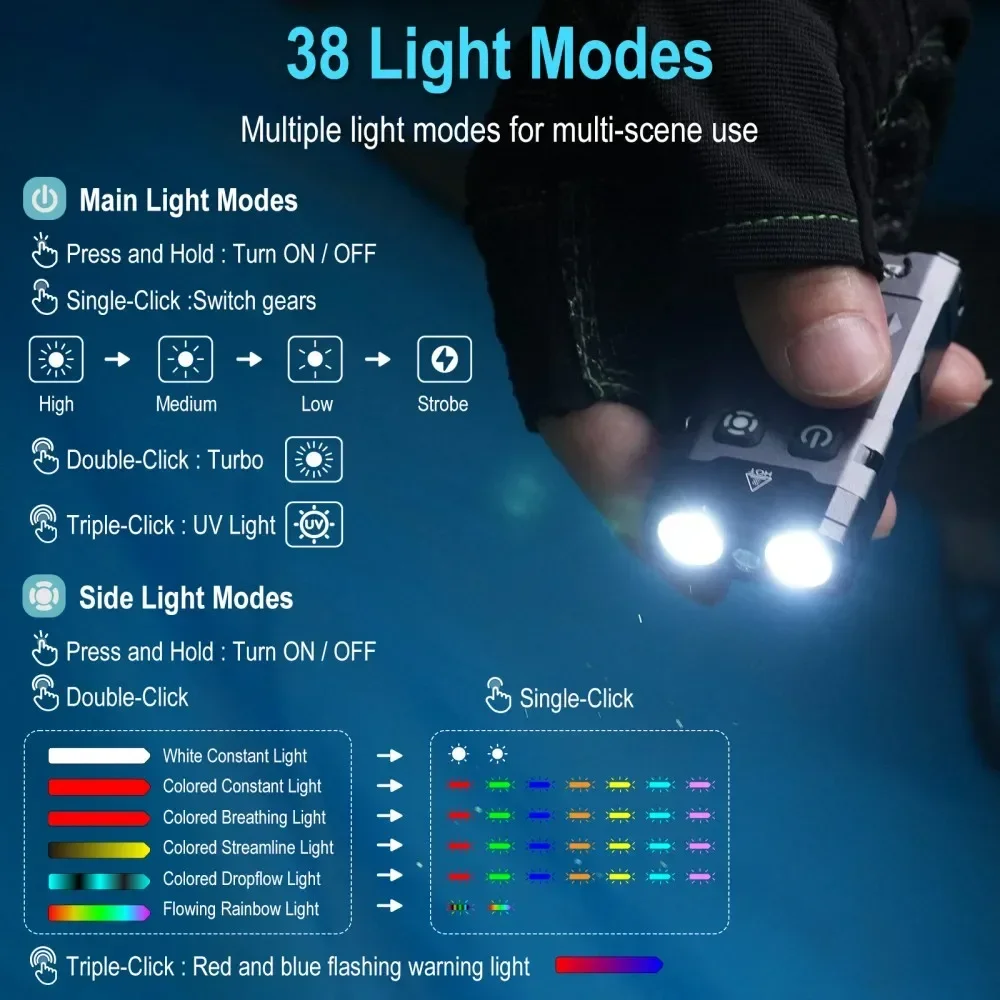 BORUiT EV20 1100LM EDC UV Port - Cycling To Work recensione e prezzo
