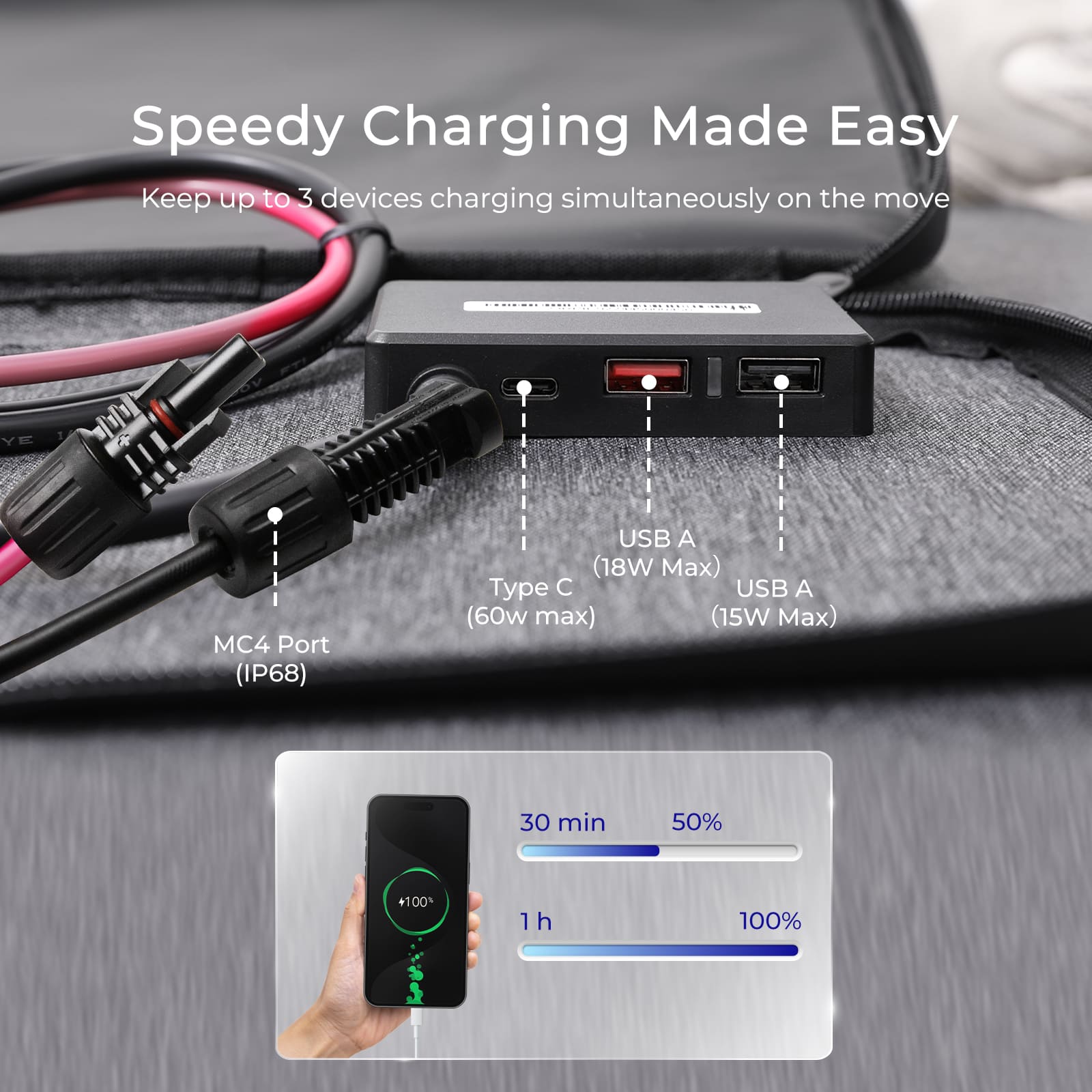 Pannello solare portatile Reno - Usb Charger Dynamo recensione e prezzo