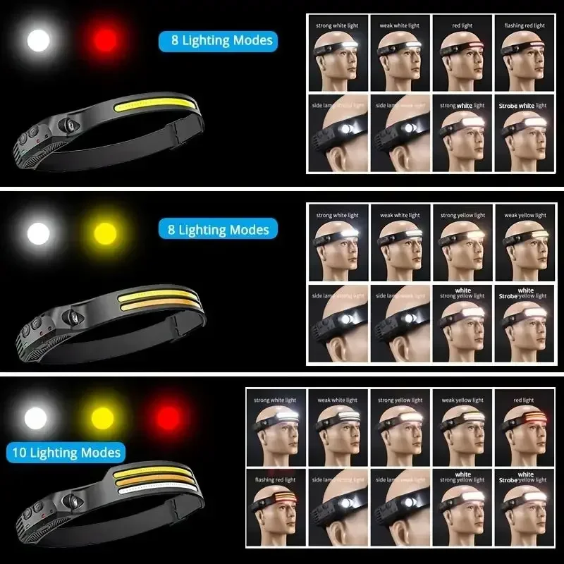 Lampada frontale COB multifunz - Cycling To Work recensione e prezzo